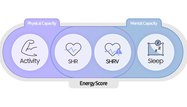 Samsung collaborates with the University of Georgia to define and measure energy for innovative digital health experiences 